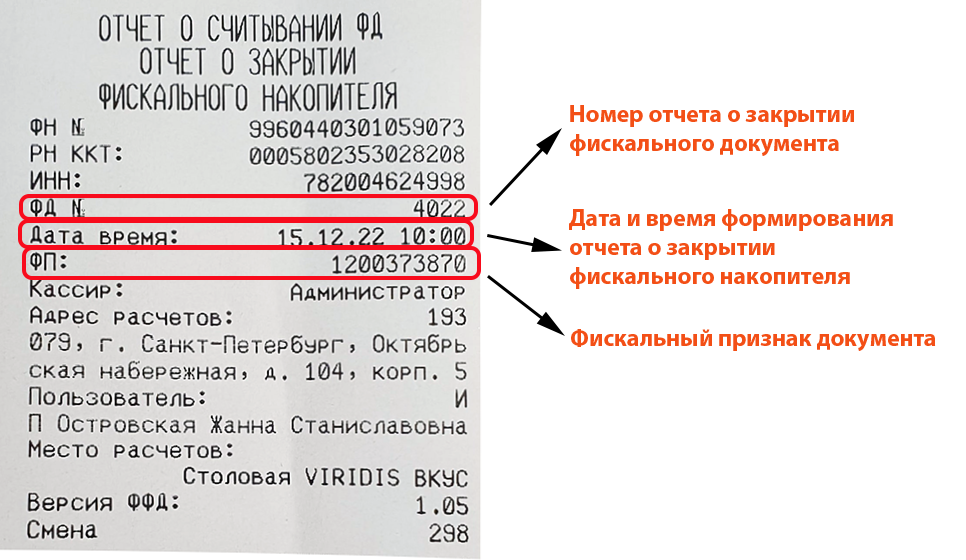 Отчет о закрытии фискального накопителя с фискальным признаком документа, номером отчета о закрытии фискального накопителя, датой и временем формирования отчета